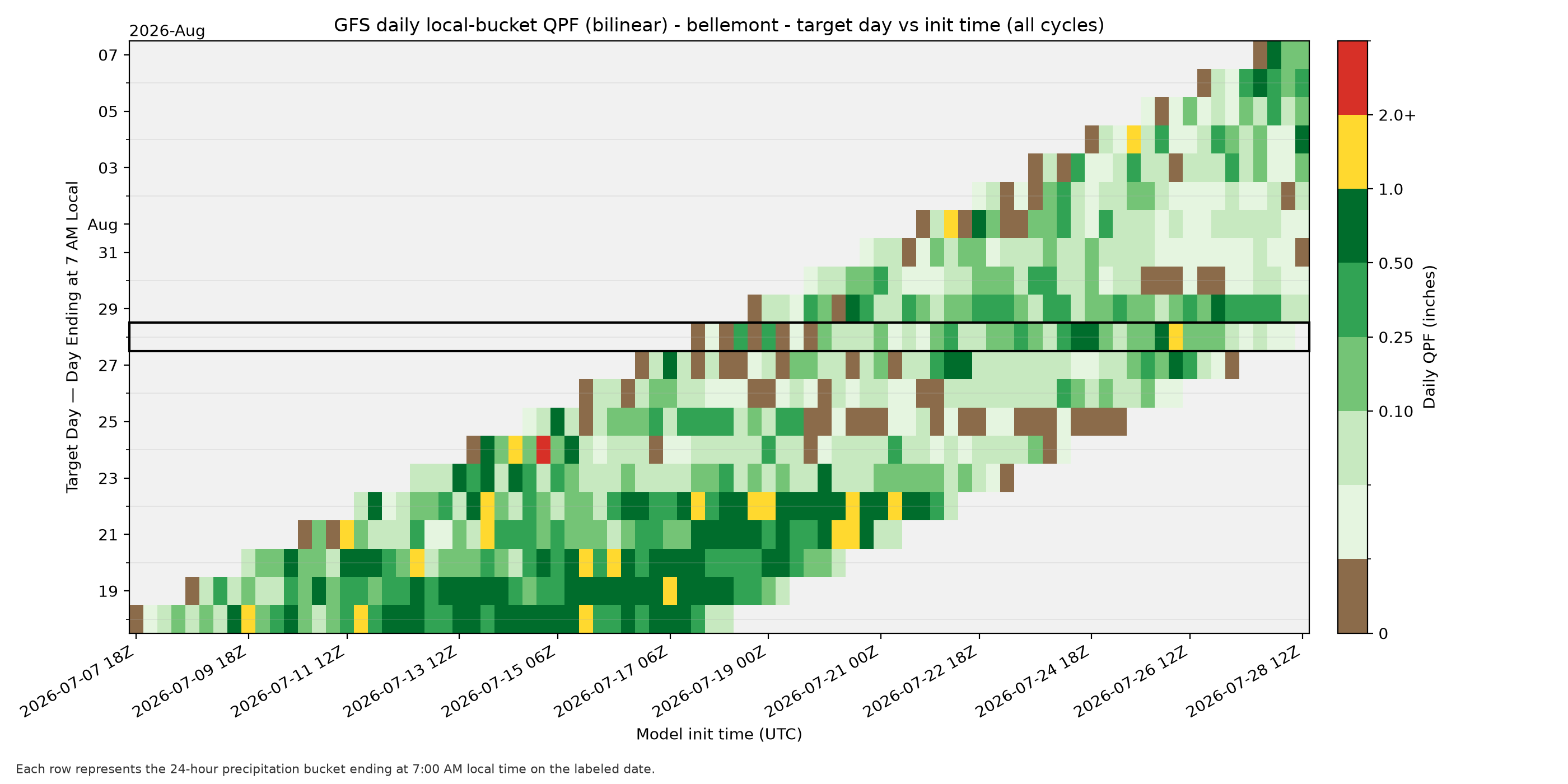 GFS Bilinear: GFS &bull; Bilinear &bull; Bellemont